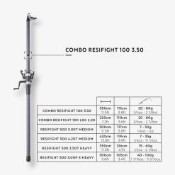 ENSEMBLE PÊCHE AU POSE RESIFIGHT 100 3.50 -Fishing Shop ensemble peche au pose resifight 100 350 1