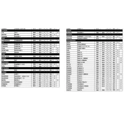 Porte Vélos MOTTEZ Premium Athena Réhaussé 3 Vélos -Fishing Shop porte velos mottez premium athena rehausse 3 velos 3